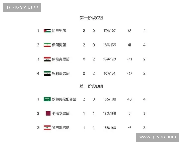 国际邀请赛最新积分榜IG战队以77分稳居第一名