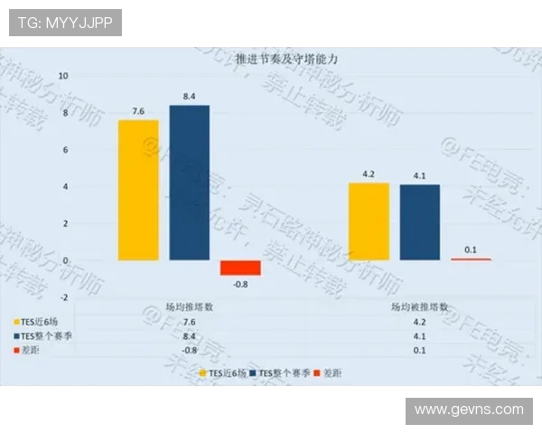 数据分析揭示IG节奏表现背后的秘密与策略探讨