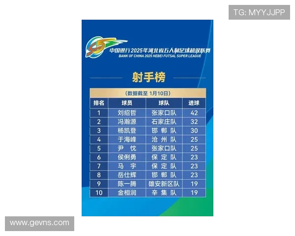 武汉篮球队在钻石联赛积分榜上以57分稳居第一名展现强劲实力