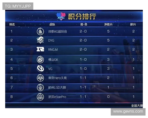 职业联赛最新积分榜JDG战队以95分稳居第一名引发关注