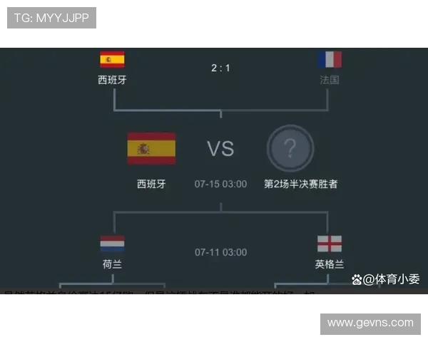 欧联赛荷兰对英格兰精彩直播全程回顾与赛后分析